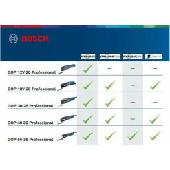Bosch Professional Bosch Multifunktionswerkzeug GOP 55-36 Im Karton -Werkzeug Bosch Geschäft 11619663 5
