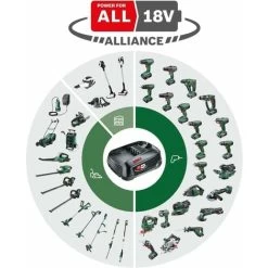 Bosch Akku Kettensäge UniversalChain 18 (1 Akku, 18 Volt System, Schwertlänge 20 Cm) -Werkzeug Bosch Geschäft 47244759 5